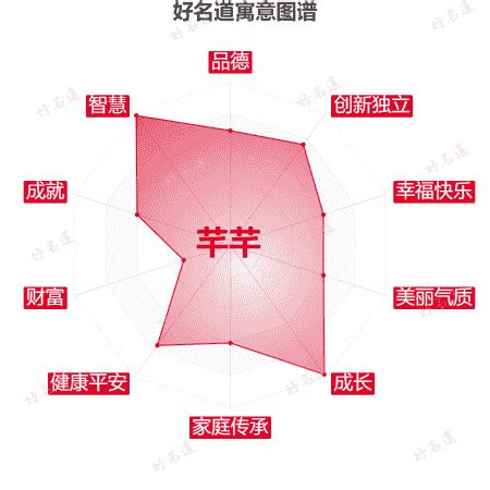 芊 名字|芊芊名字的含义和寓意